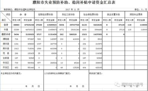社保怎么錄制會(huì )計科目