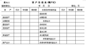 制造費(fèi)用計(jì)入資產(chǎn)負(fù)債表哪個科目,債券投資在資產(chǎn)負(fù)債表哪個會計(jì)科目,制造費(fèi)用屬于資產(chǎn)負(fù)債表哪個項(xiàng)目