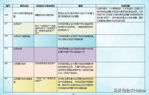 最新會計準則會計科目解釋