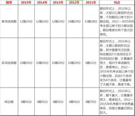 補償金,勞動關系,會計科目