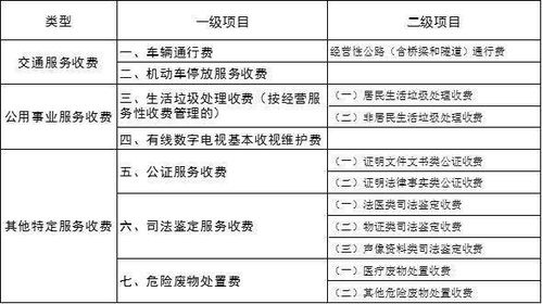 物業(yè)管理費,會計科目