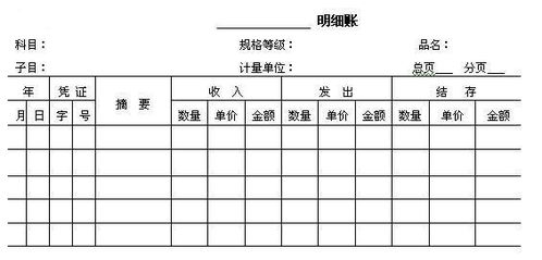 會(huì )計科目登記在什么賬簿,會(huì )計科目是設置賬戶(hù)和登記賬簿的依據,備查賬簿通常依據會(huì )計科目登記