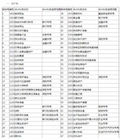 會(huì)計(jì)科目表電子