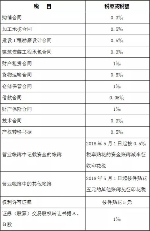 印花稅,會(huì)計(jì)科目,購(gòu)買