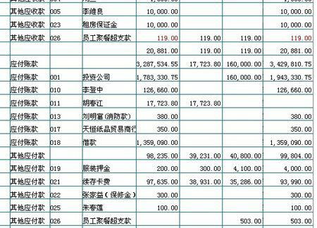 家具廠需要設(shè)置的會(huì)計(jì)科目