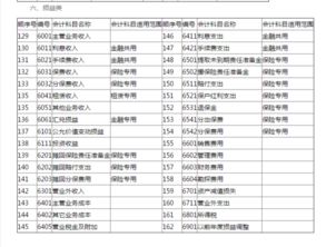 會計科目表期末余額,基礎(chǔ)會計科目表,會計科目表
