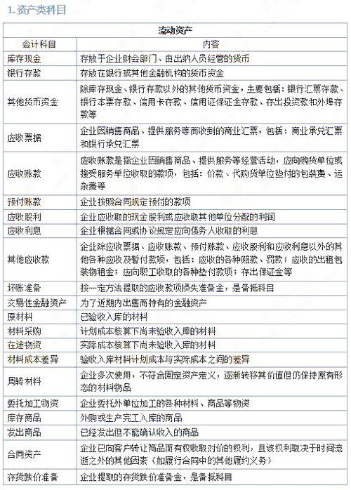 建設常用會(huì )計科目