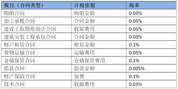 編制,員工工資,會計科目,小微