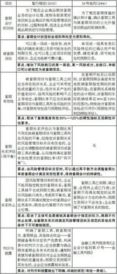 商品期貨交稅的會(huì )計科目
