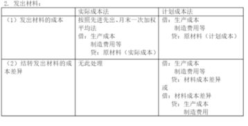 涉及到,旅行社,會計科目