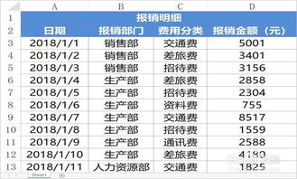 nc57權(quán)限分配會(huì)計(jì)科目