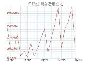 對公賬戶的服務(wù)費會計科目