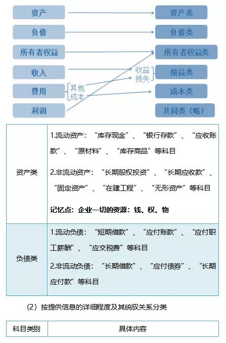 異構烷是會(huì )計科目