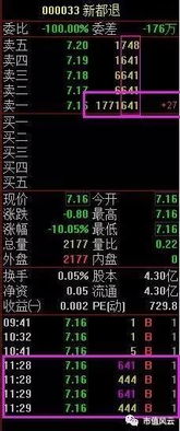 返利,會(huì)計(jì)科目