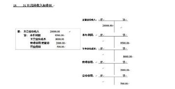會(huì )計科目借貸是什么