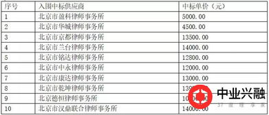 律師事務所,會計科目