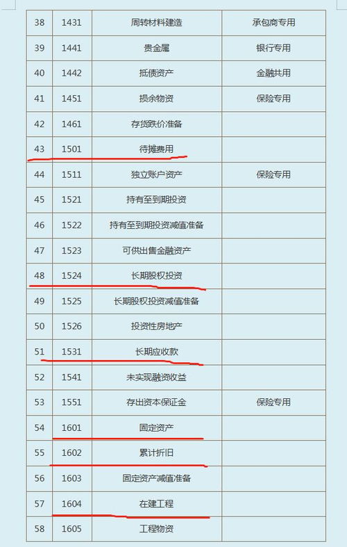 中小企業(yè),會計科目,最新