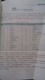 事業(yè)單位會計科目匯總表