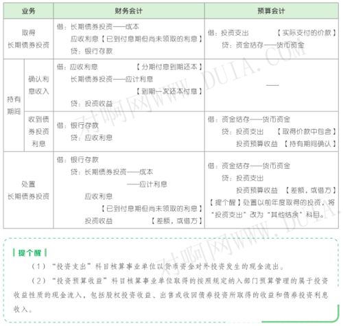政府會計科目設(shè)置要實現(xiàn)哪兩個雙重功能