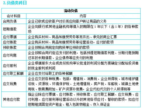 轉(zhuǎn)賬生成怎么增加會(huì)計(jì)科目,會(huì)計(jì)科目名稱由什么生成,有未選擇會(huì)計(jì)科目的數(shù)據(jù),不可生成