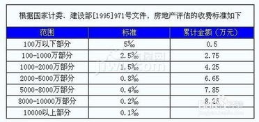 貸款土地評(píng)估費(fèi)入什么會(huì)計(jì)科目