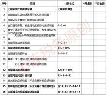 進(jìn)項(xiàng)有留抵的會(huì)計(jì)科目在哪方