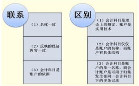 傳媒公司的會(huì)計(jì)科目有哪些