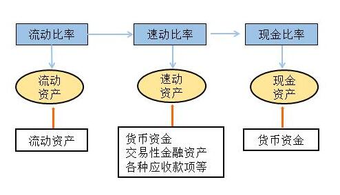 金融機構(gòu),會計科目