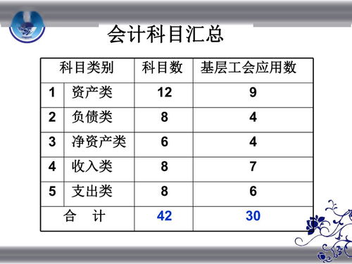 預算費計入什么會計科目,預算費屬于什么會計科目,支付預算費計入什么會計科目