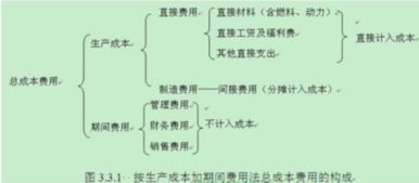生產(chǎn)的半成品放在哪個(gè)會(huì )計科目,產(chǎn)品生產(chǎn)屬于哪個(gè)會(huì )計科目,生產(chǎn)用螺絲計入哪個(gè)會(huì )計科目