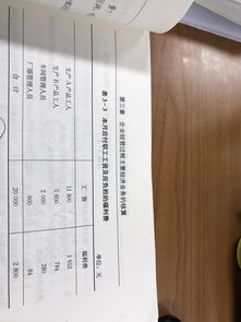 福利費,會(huì )計科目,人員,生產(chǎn)