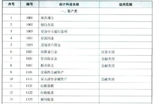 生產(chǎn)產(chǎn)品的專利權(quán)攤銷會(huì)計(jì)科目