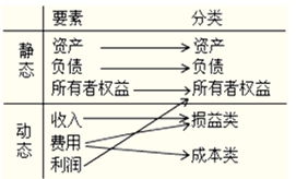 制造費用會(huì )計科目期末無(wú)余額