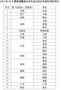 施工企業(yè)會計科目,道路施工會計科目,施工工程會計科目