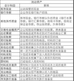 會(huì )計科目二級科目可以用字母嗎