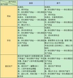民辦營(yíng)利性學(xué)校會(huì)計(jì)賬務(wù)處理,非營(yíng)利組織會(huì)計(jì)科目賬務(wù)處理,工程施工會(huì)計(jì)科目及賬務(wù)處理