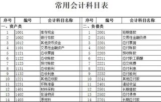 金融投資會(huì)計(jì)科目處理