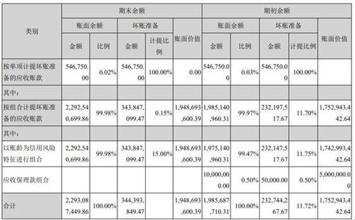 計提,壞賬,應(yīng)收賬款,會計科目