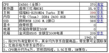 購買筆記本電腦屬于什么會(huì)計(jì)科目,購買設(shè)備算什么會(huì)計(jì)科目,購買原材料算什么會(huì)計(jì)科目