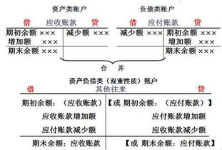 資產(chǎn)類(lèi)哪些會(huì)計(jì)科目增加記貸方