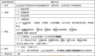 應(yīng)納稅所得額對應(yīng)的會計科目