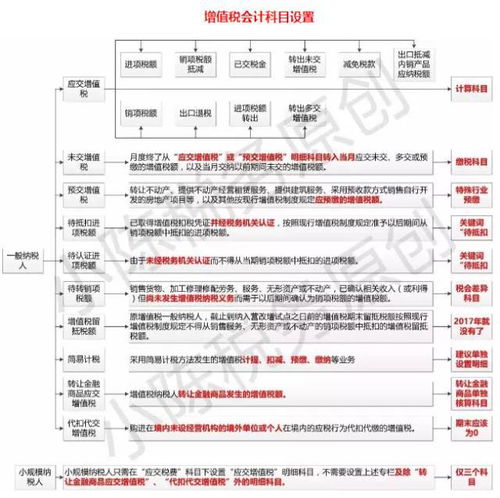增值稅會計科目例題