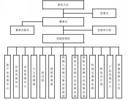 會計科目,單位,建筑,項目