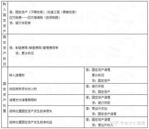 會(huì)計(jì)科目,材料,采購