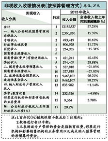 社會(huì)撫養(yǎng)費(fèi)會(huì)計(jì)科目