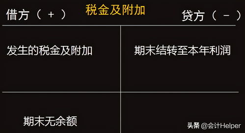 營(yíng)業(yè)稅金及附加會(huì)計(jì)科目,應(yīng)交稅費(fèi)稅金及附加會(huì)計(jì)科目,預(yù)繳稅金及附加會(huì)計(jì)科目