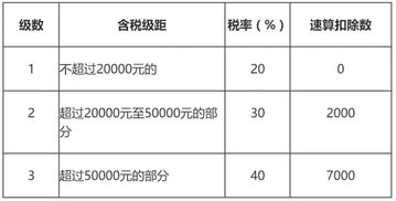 勞務(wù)費(fèi),生產(chǎn)加工,支付,會(huì)計(jì)科目