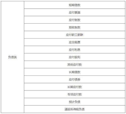 要素,會(huì)計(jì)科目,會(huì)計(jì)