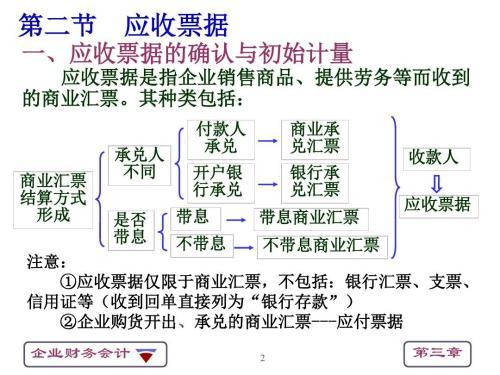 應收票據終止時涉及的會計科目,轉讓應收票據可能涉及的會計科目,應收票據對應的會計科目