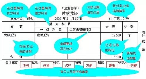 國庫會(huì )計核算會(huì )計科目